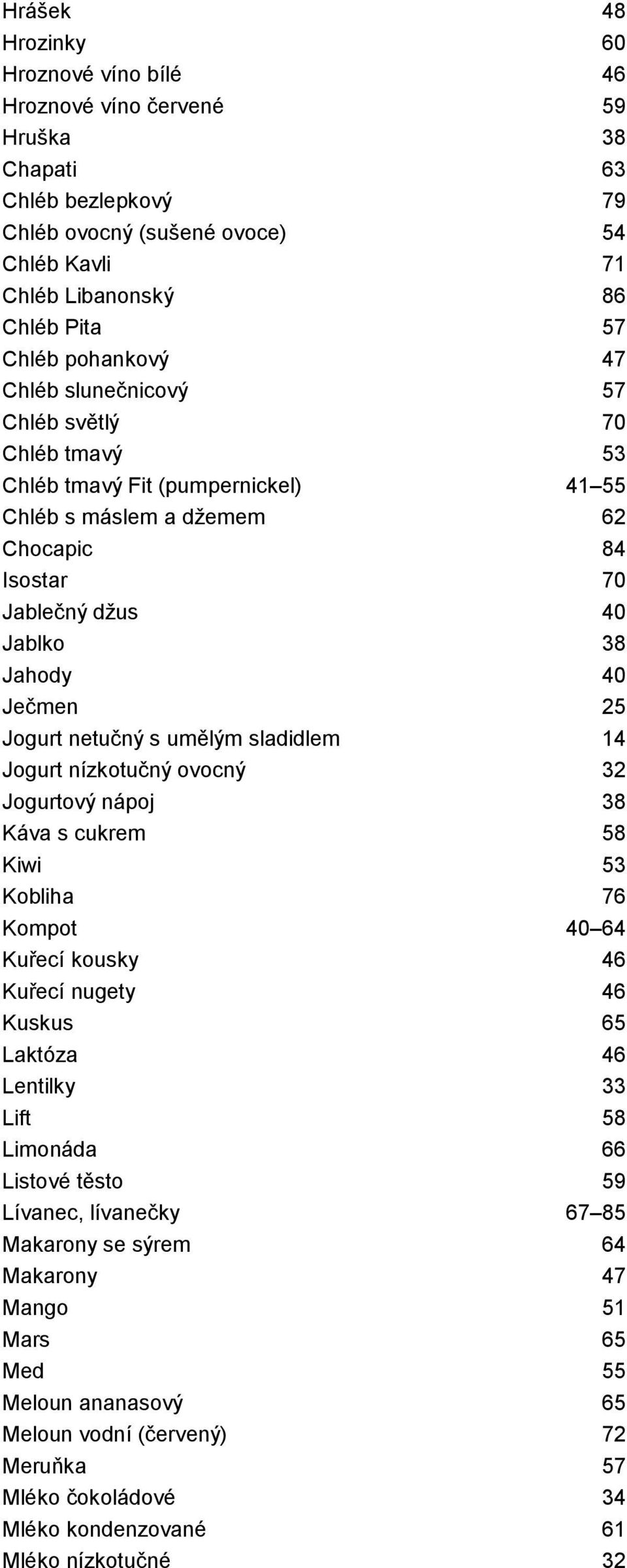 Jogurt netučný s umělým sladidlem 14 Jogurt nízkotučný ovocný 32 Jogurtový nápoj 38 Káva s cukrem 58 Kiwi 53 Kobliha 76 Kompot 40 64 Kuřecí kousky 46 Kuřecí nugety 46 Kuskus 65 Laktóza 46 Lentilky 33
