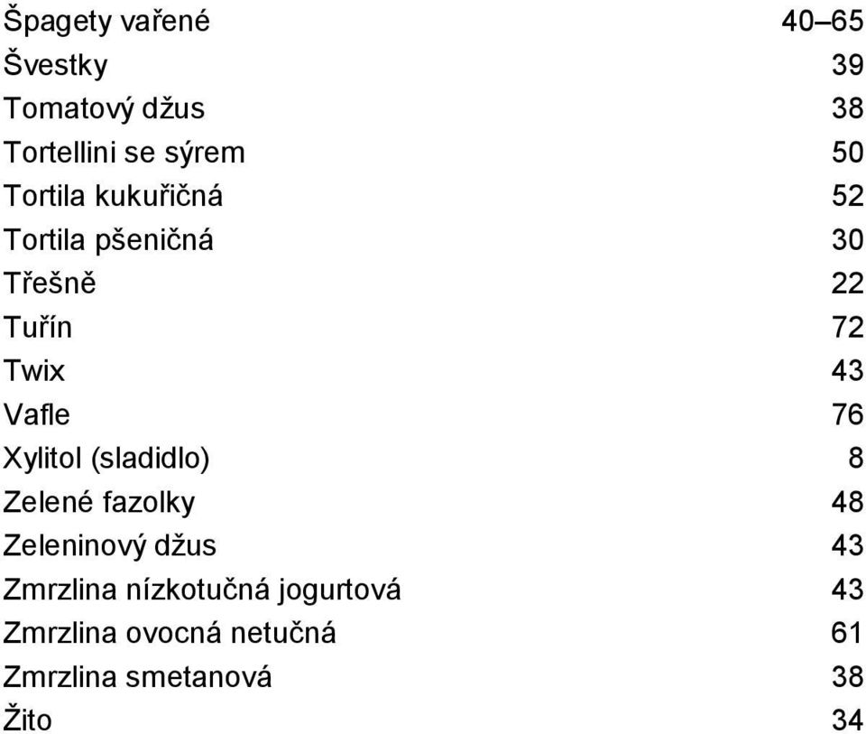 76 Xylitol (sladidlo) 8 Zelené fazolky 48 Zeleninový džus 43 Zmrzlina