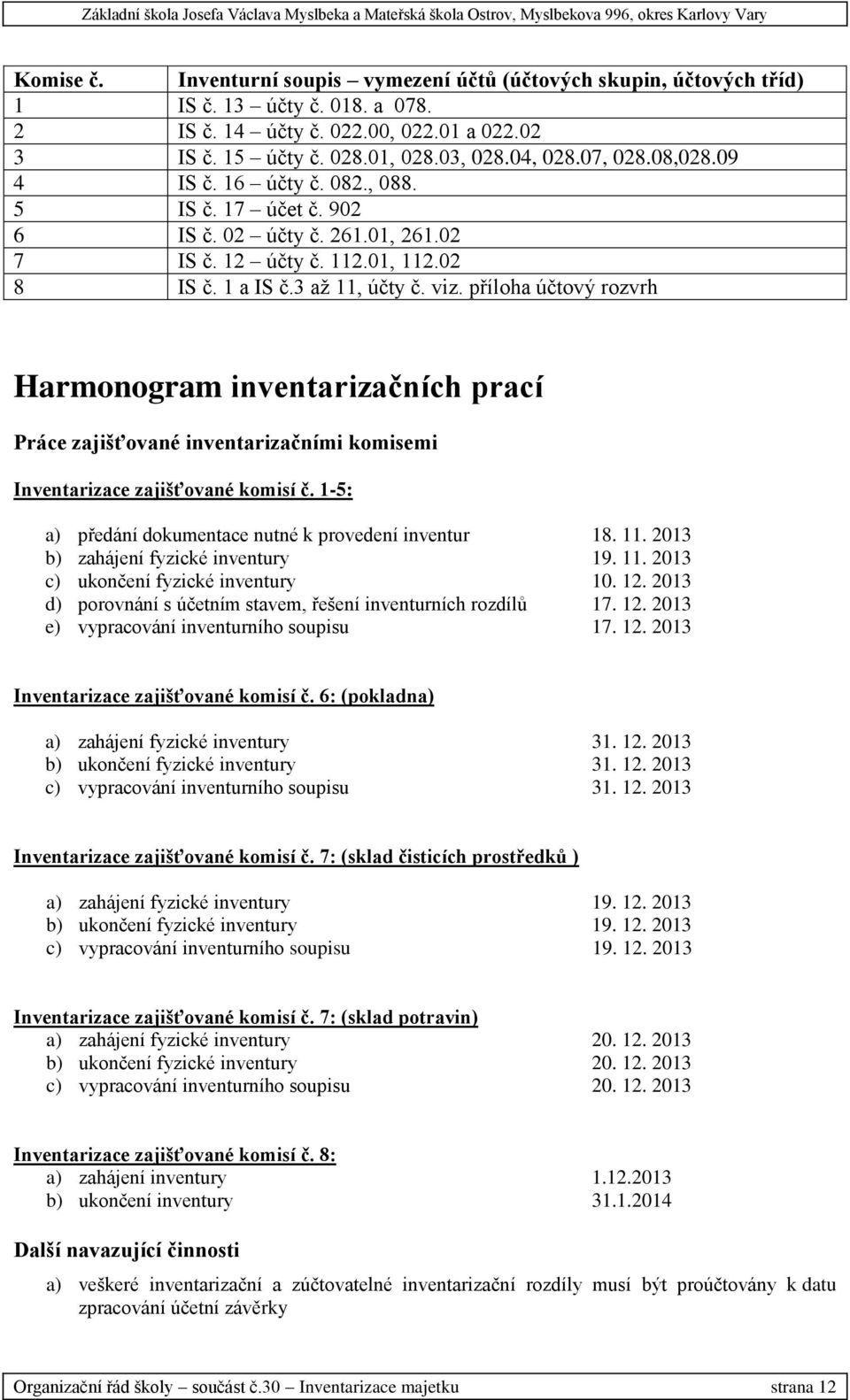 příloha účtový rozvrh Harmonogram inventarizačních prací Práce zajišťované inventarizačními komisemi Inventarizace zajišťované komisí č. 1-5: a) předání dokumentace nutné k provedení inventur 18. 11.