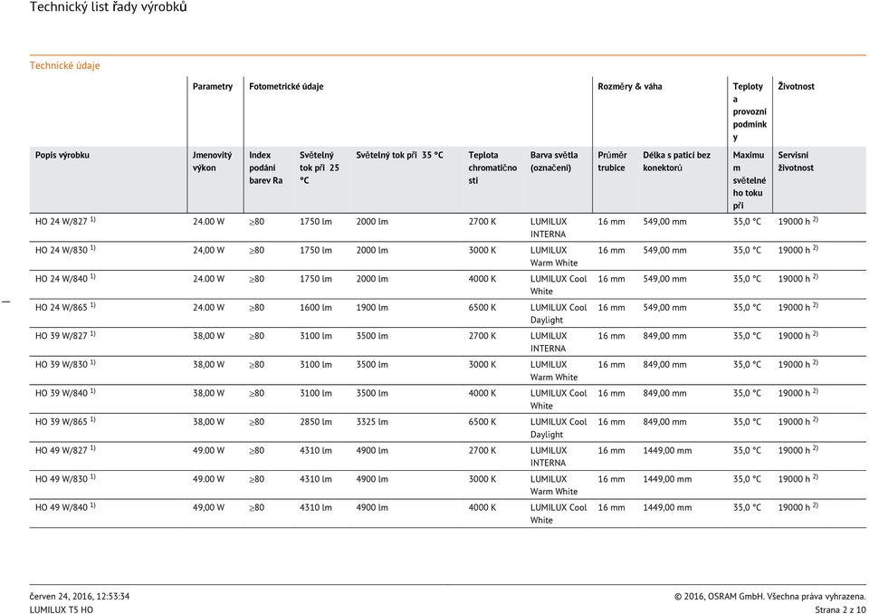 00 W 80 1750 lm 00 lm 00 K LUMILUX Cool HO 24 W/865 1) 24.