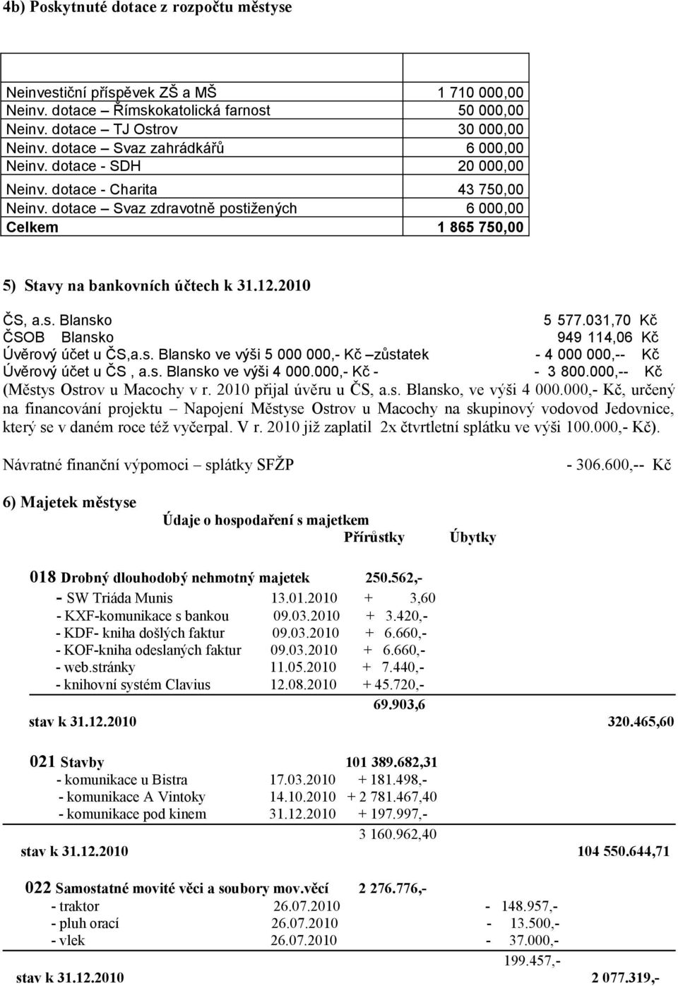 dotace Svaz zdravotně postižených 6 000,00 Celkem 1 865 750,00 5) Stavy na bankovních účtech k 31.12.2010 ČS, a.s. Blansko 5 577.031,70 Kč ČSOB Blansko 949 114,06 Kč Úvěrový účet u ČS,a.s. Blansko ve výši 5 000 000,- Kč zůstatek - 4 000 000,-- Kč Úvěrový účet u ČS, a.