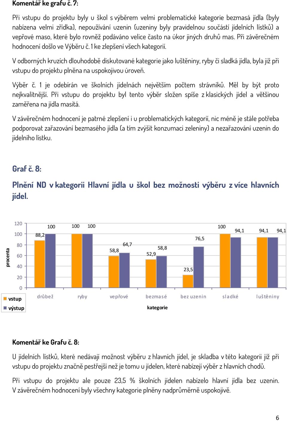 které bylo rovněž podáváno velice často na úkor jiných druhů mas. Při závěrečném hodnocení došlo ve Výběru č. 1 ke zlepšení všech kategorií.