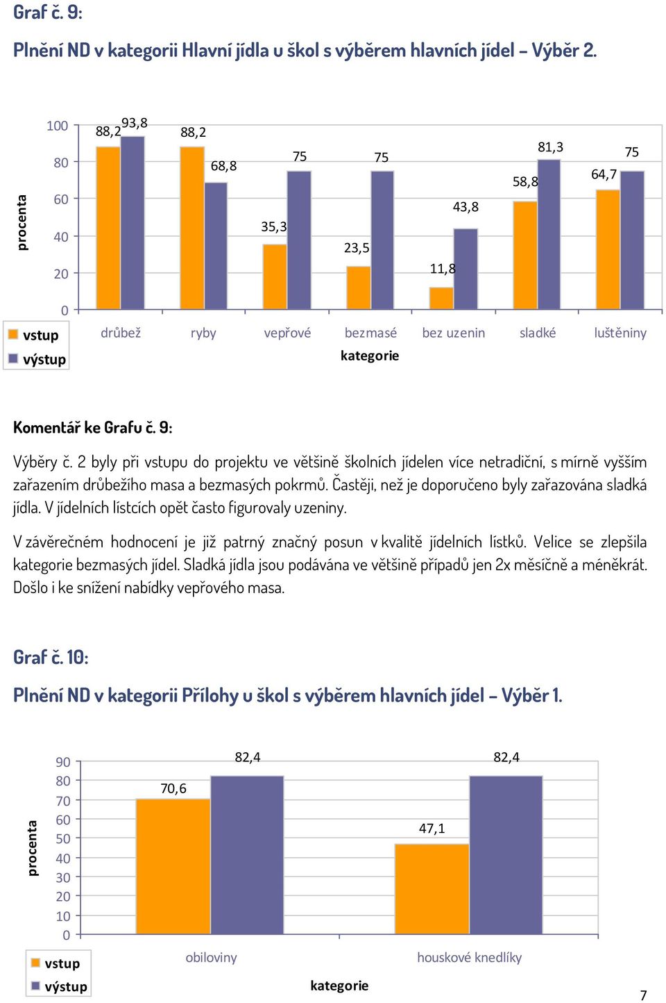 2 byly při u do projektu ve většině školních jídelen více netradiční, s mírně vyšším zařazením drůbežího masa a bezmasých pokrmů. Častěji, než je doporučeno byly zařazována sladká jídla.