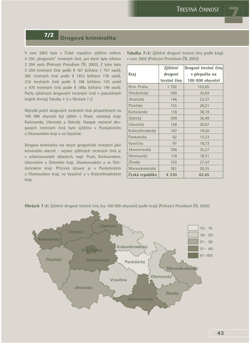 149 osob). Počty zjištěných drogových trestných činů v jednotlivých krajích shrnují Tabulka -2 a Obrázek -2.