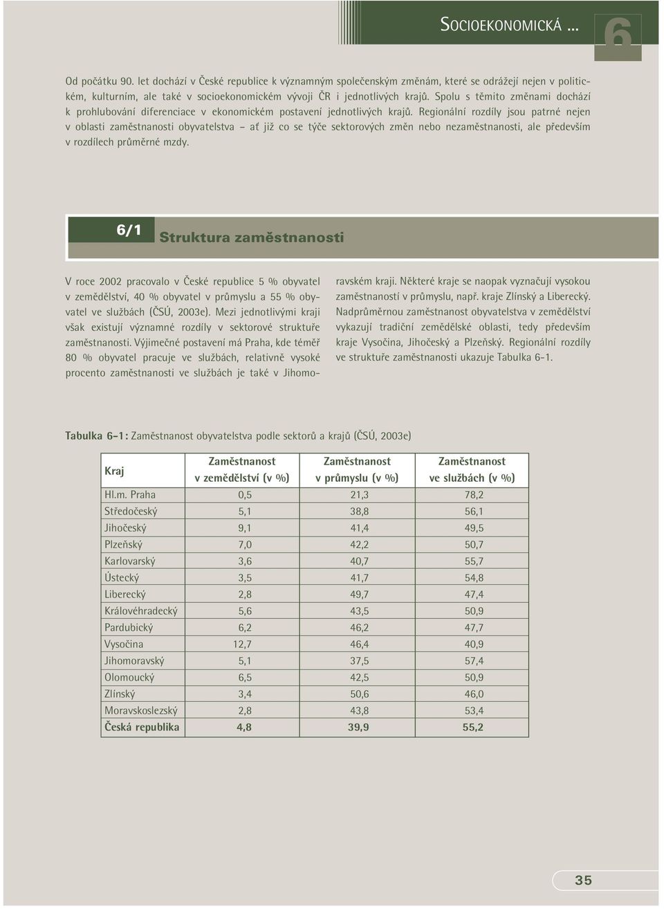 Spolu s těmito změnami dochází k prohlubování diferenciace v ekonomickém postavení jednotlivých krajů.