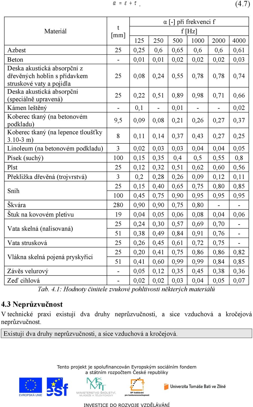 absorpční (speciálně upravená) 5,,5,89,98,7,66 Káen leštěný -, -, - -, Koberec tkaný (na betonové podkladu) 9,5,9,8,,6,7,37 Koberec tkaný (na lepence tloušťky 3.