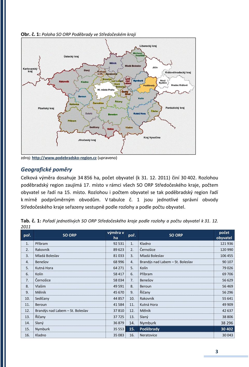 V tabulce č. 1 jsou jednotlivé správní obvody Středočeského kraje seřazeny sestupně podle rozlohy a podle počtu obyvatel. Tab. č. 1: Pořadí jednotlivých SO ORP Středočeského kraje podle rozlohy a počtu obyvatel k 31.