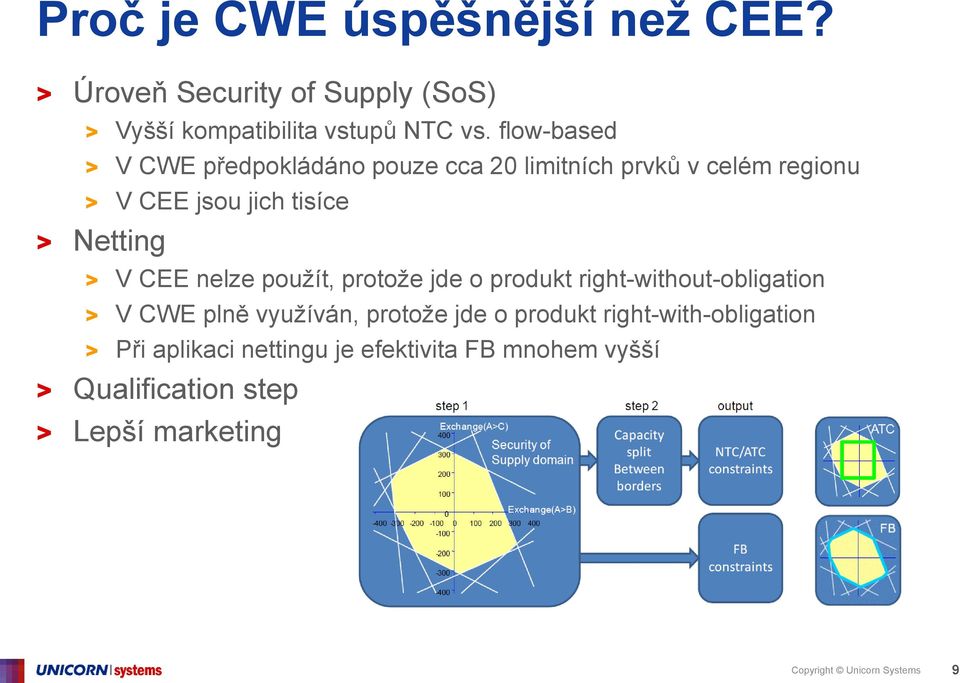 CEE nelze použít, protože jde o produkt right-without-obligation > V CWE plně využíván, protože jde o produkt