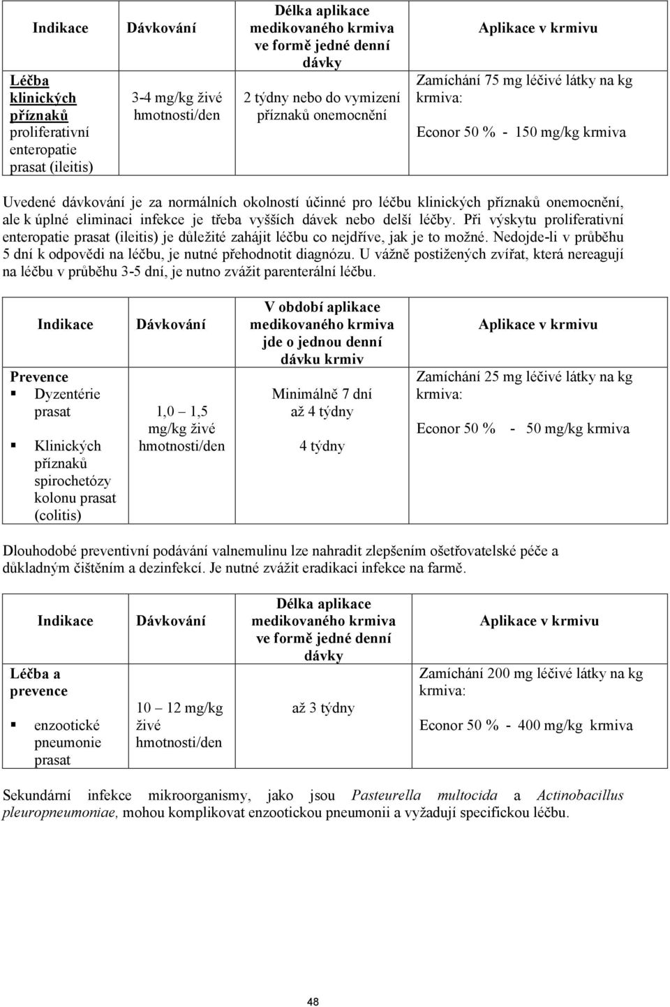 Při výskytu proliferativní enteropatie (ileitis) je důležité zahájit léčbu co nejdříve, jak je to možné. Nedojde-li v průběhu 5 dní k odpovědi na léčbu, je nutné přehodnotit diagnózu.
