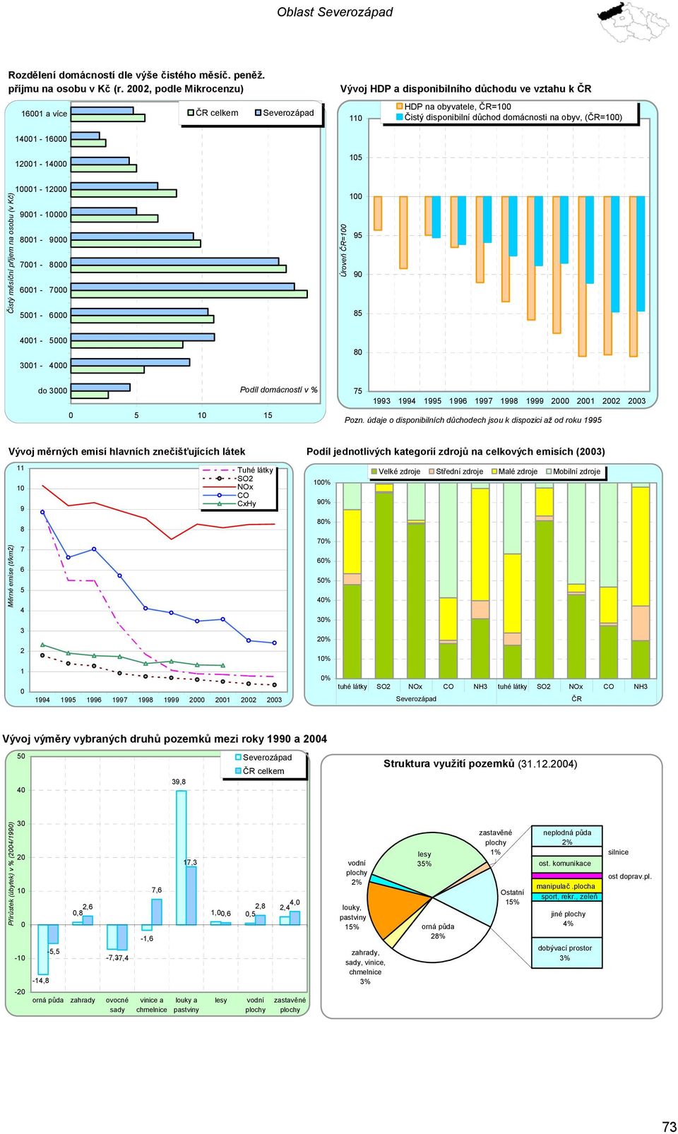 příjem na osobu (v Kč) 11-1 91-1 1-9 71-1 - 7 1 - Úroveň ČR=1 1 9 9 1-31 - do 3 Podíl domácností v % 1 1 7 1993 199 199 199 1997 199 1999 1 3 Pozn.