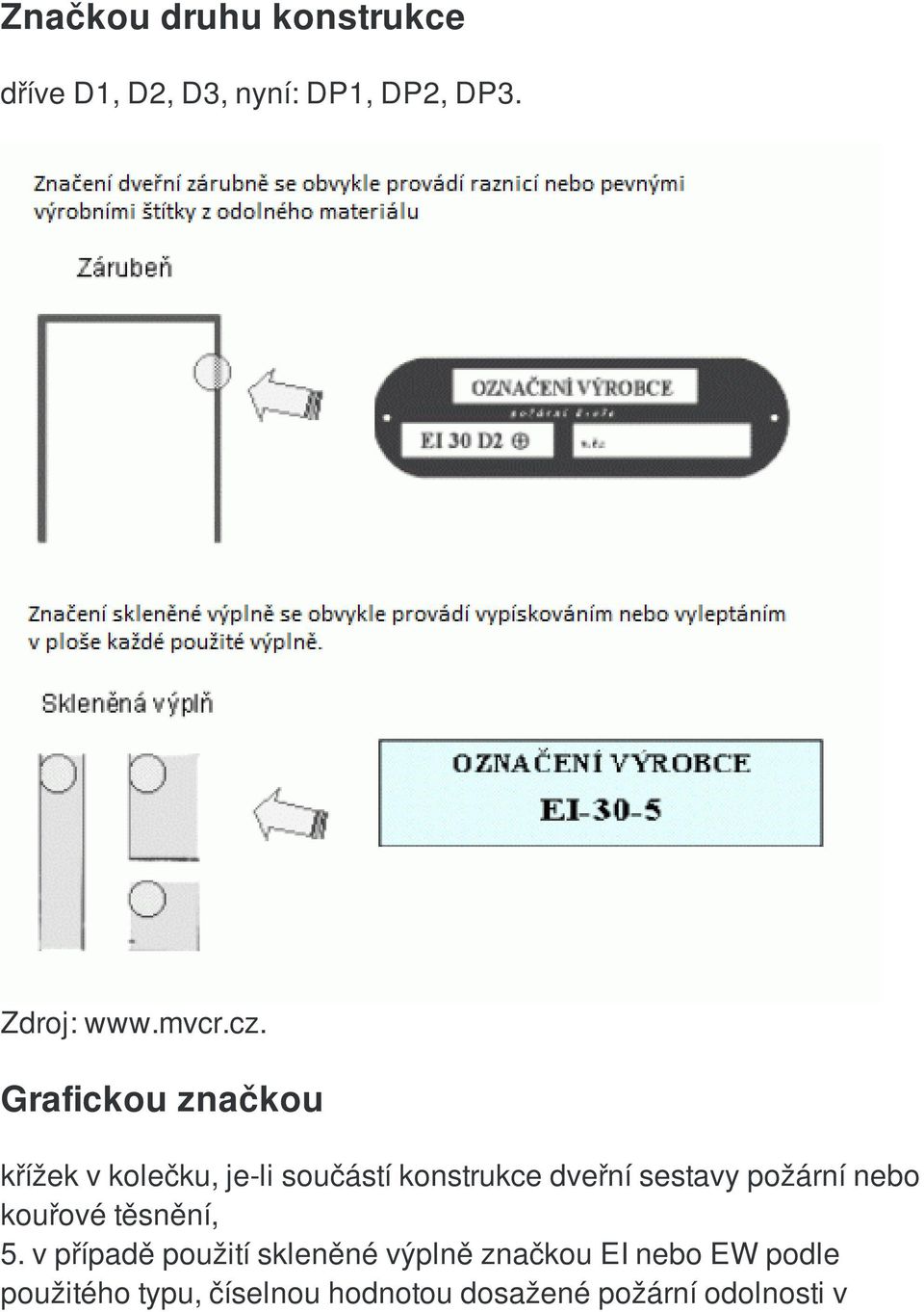 Grafickou značkou křížek v kolečku, je-li součástí konstrukce dveřní sestavy