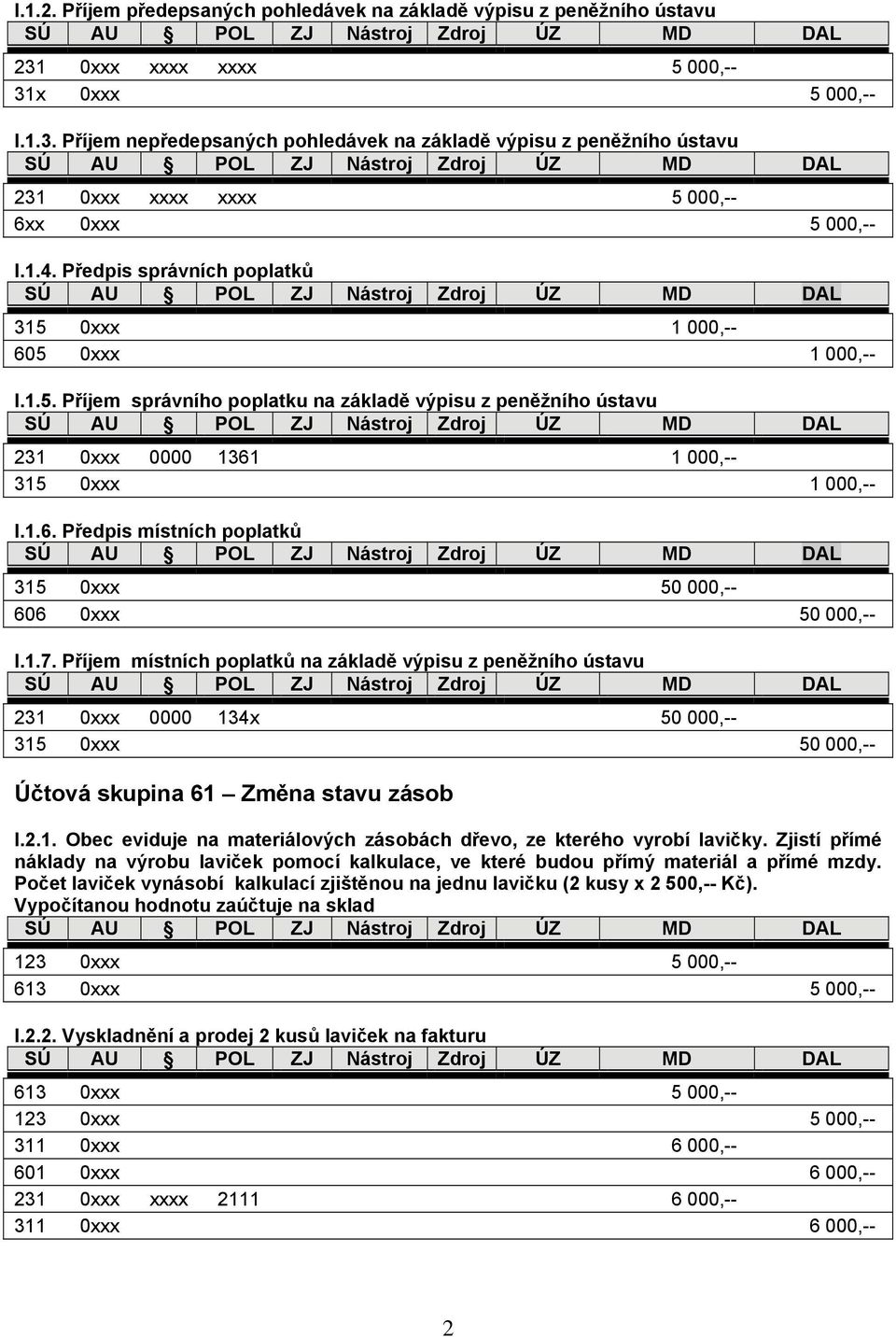 1.7. Příjem místních poplatků na základě výpisu z peněžního ústavu 231 0xxx 0000 134x 50 000,-- 315 0xxx 50 000,-- Účtová skupina 61 Změna stavu zásob I.2.1. Obec eviduje na materiálových zásobách dřevo, ze kterého vyrobí lavičky.