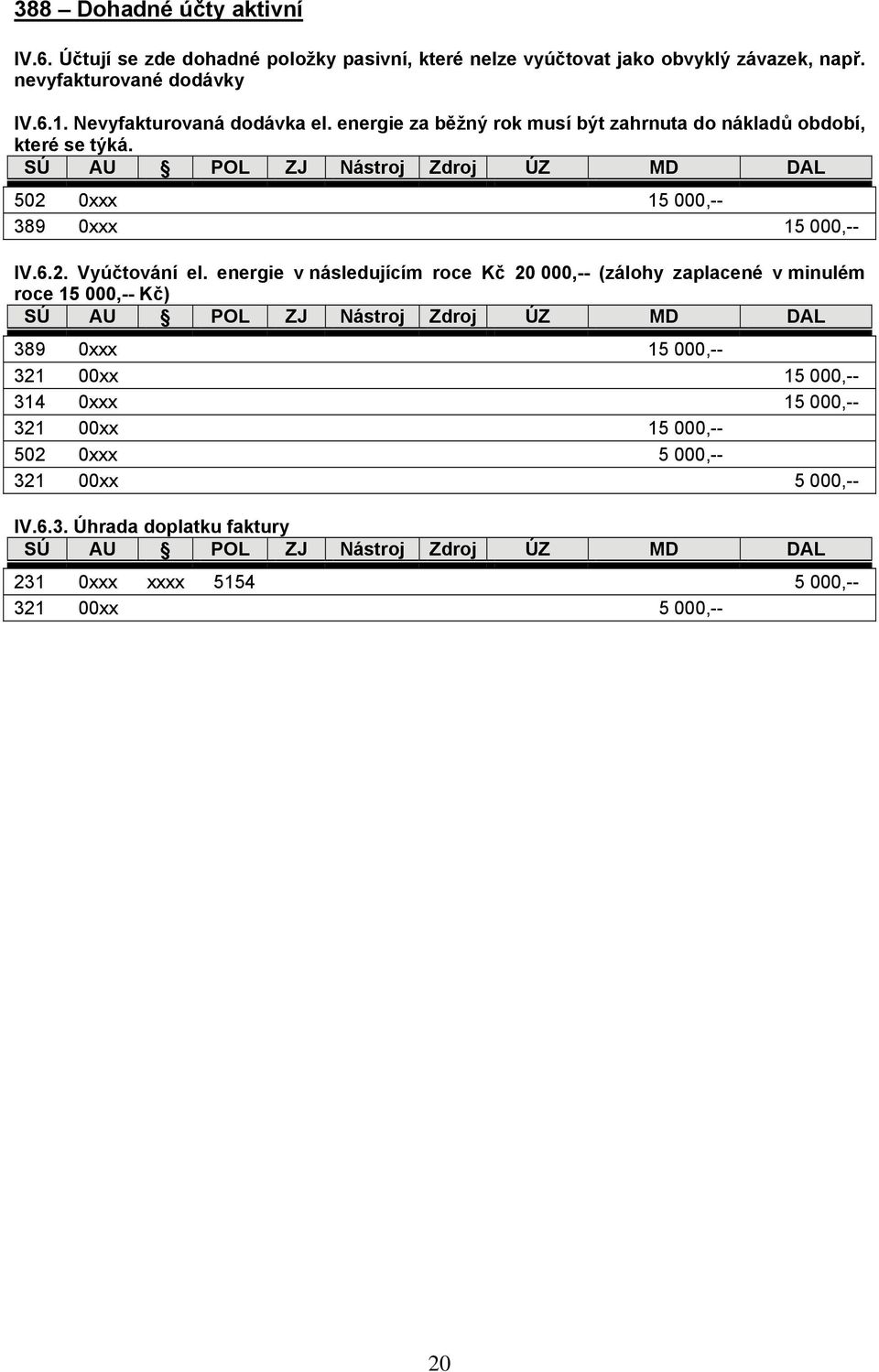 energie v následujícím roce Kč 20 000,-- (zálohy zaplacené v minulém roce 15 000,-- Kč) 389 0xxx 15 000,-- 321 00xx 15 000,-- 314 0xxx 15 000,-- 321