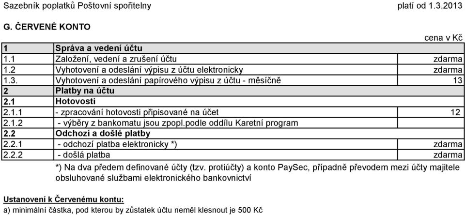 2. 2.. Platby na účtu Hotovosti - zpracování hotovosti připisované na účet 2 2..2 - výběry z bankomatu jsou zpopl.podle oddílu Karetní program 2.2 2.2. Odchozí a došlé platby - odchozí platba elektronicky *) 2.