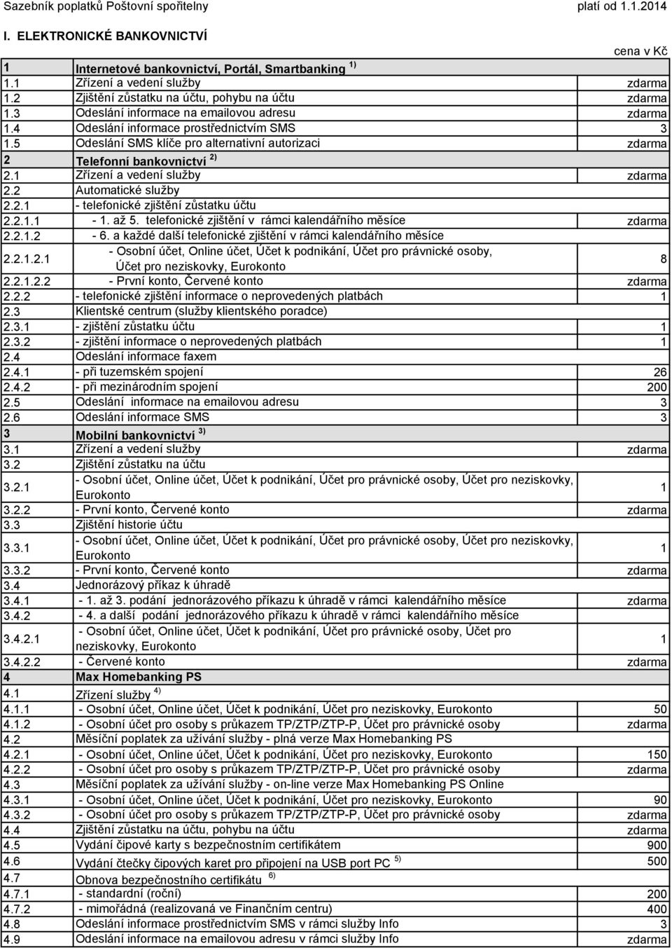 Telefonní bankovnictví 2) Zřízení a vedení sluţby 2.2 2.2. 2.2.. Automatické sluţby - telefonické zjištění zůstatku účtu -. aţ 5. telefonické zjištění v rámci kalendářního měsíce 2.2..2 2.2..2. - 6.
