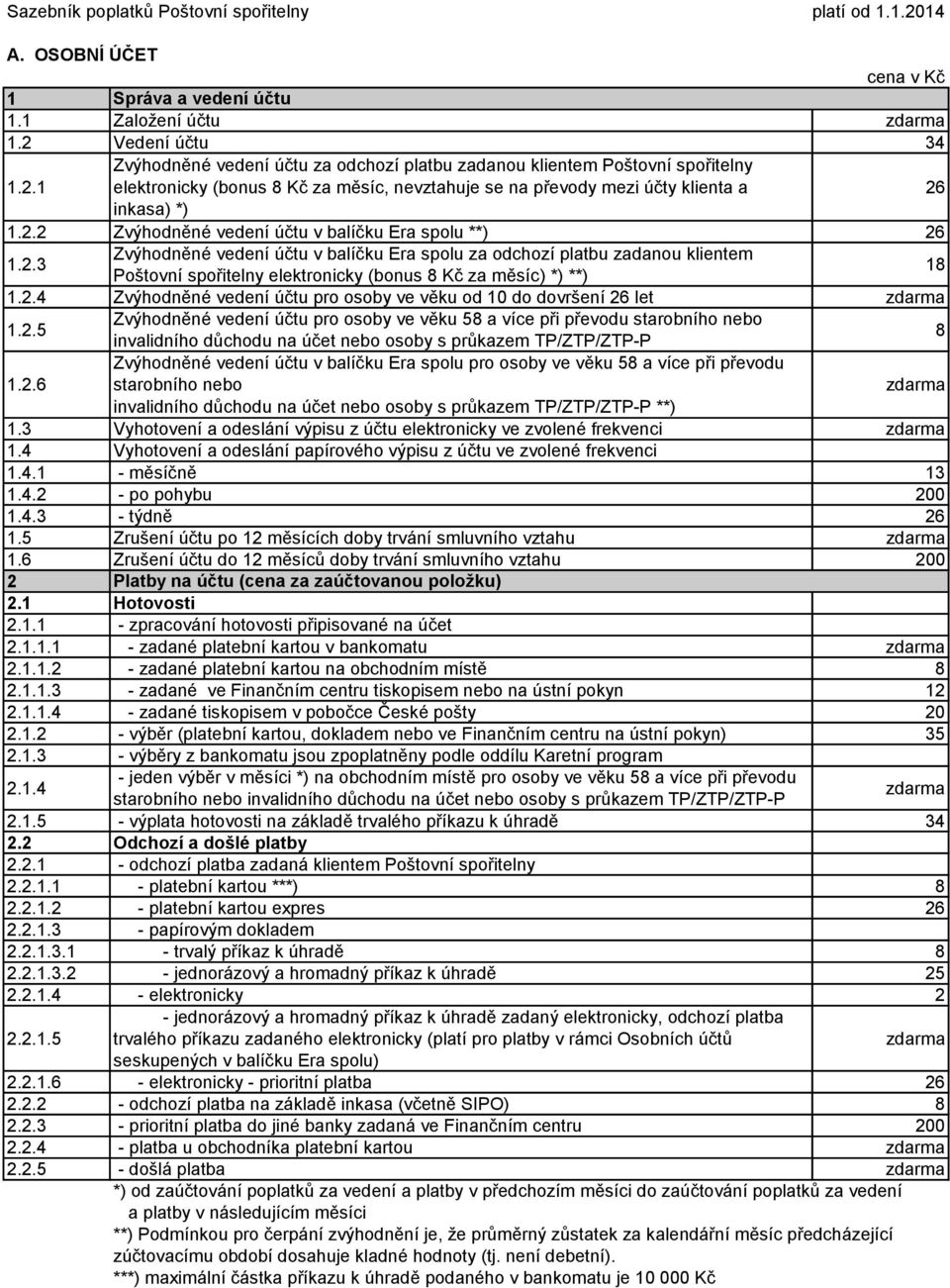 Vedení účtu 34.2. Zvýhodněné vedení účtu za odchozí platbu zadanou klientem Poštovní spořitelny elektronicky (bonus 8 Kč za měsíc, nevztahuje se na převody mezi účty klienta a 26 inkasa) *).2.2 Zvýhodněné vedení účtu v balíčku Era spolu **) 26.