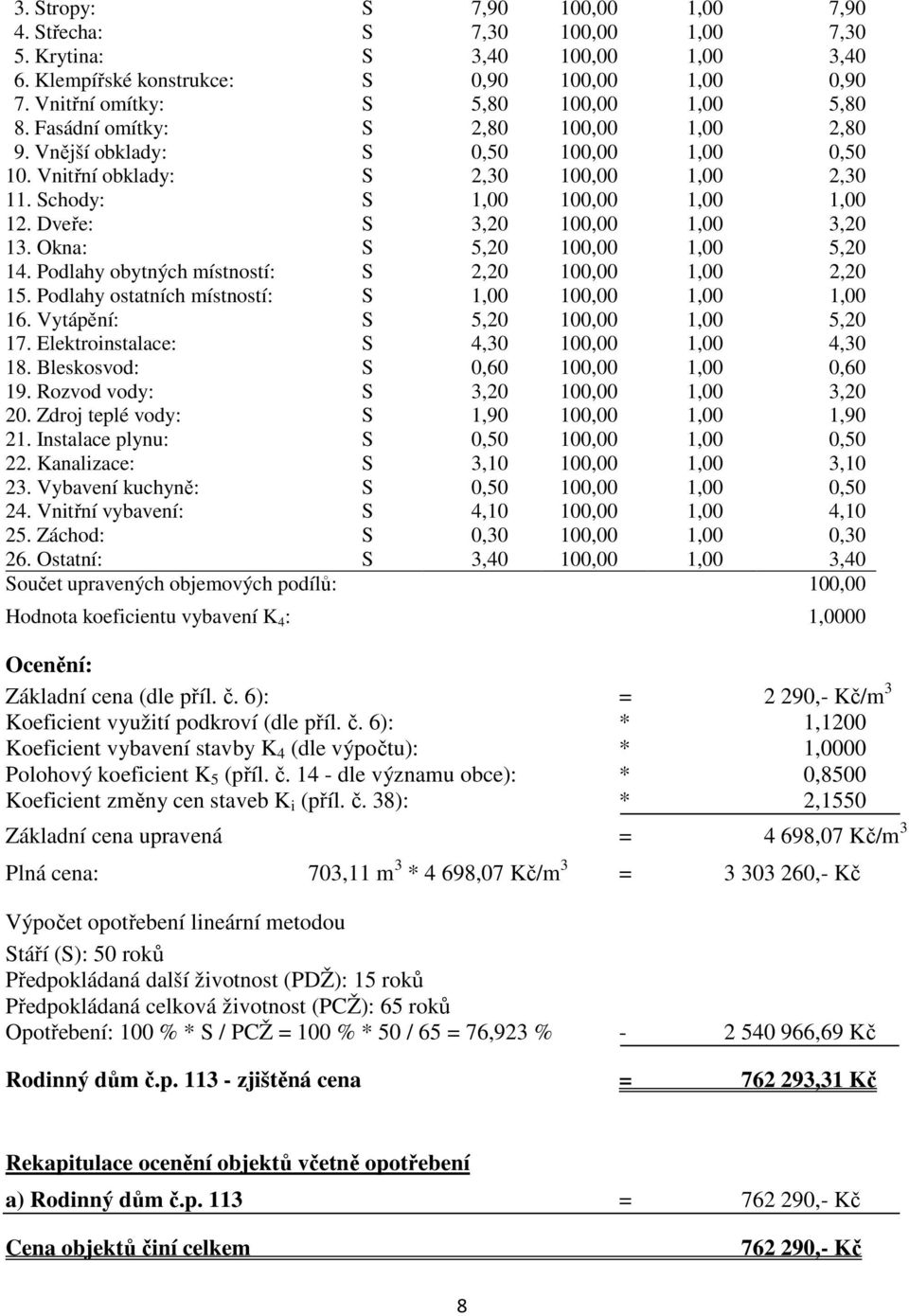 Schody: S 1,00 100,00 1,00 1,00 12. Dveře: S 3,20 100,00 1,00 3,20 13. Okna: S 5,20 100,00 1,00 5,20 14. Podlahy obytných místností: S 2,20 100,00 1,00 2,20 15.