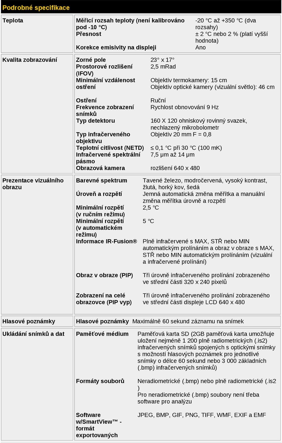 zobrazení Rychlost obnovování 9 Hz snímků Typ detektoru 160 X 120 ohniskový rovinný svazek, nechlazený mikrobolometr Typ infračerveného Objektiv 20 mm F = 0,8 objektivu Teplotní citlivost (NETD) 0,1