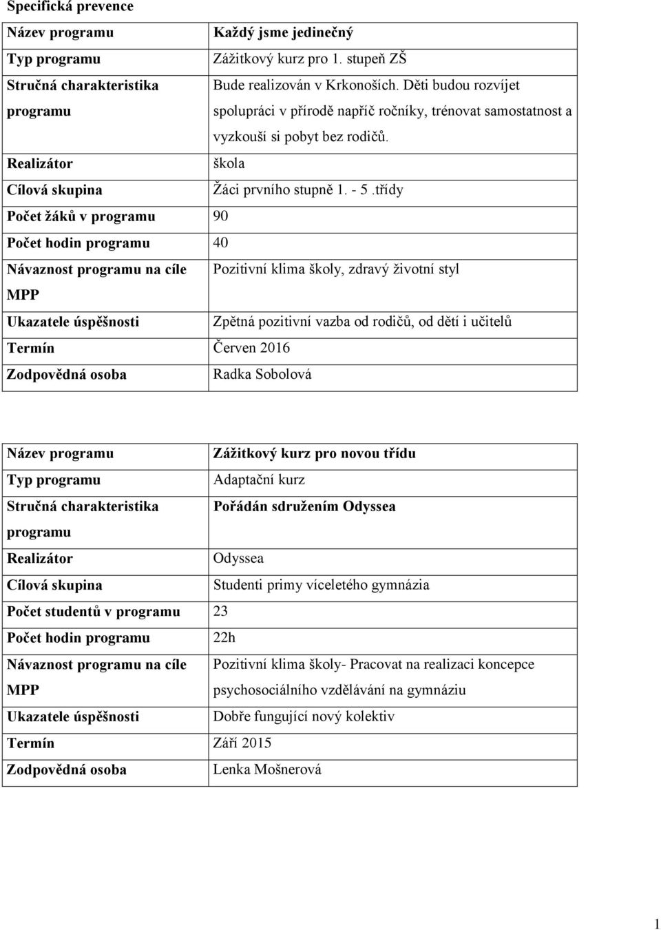 třídy Počet žáků v programu 90 Počet hodin programu 40 Návaznost programu na cíle Pozitivní klima školy, zdravý životní styl MPP Ukazatele úspěšnosti Zpětná pozitivní vazba od rodičů, od dětí i