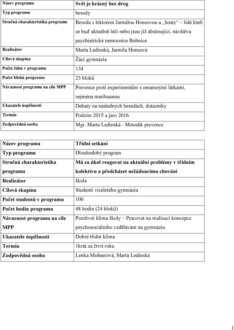 Podzim 2015 a jaro 2016 23 bloků Prevence proti experimentům s omamnými látkami, zejména marihuanou Debaty na následných besedách, dotazníky Mgr.
