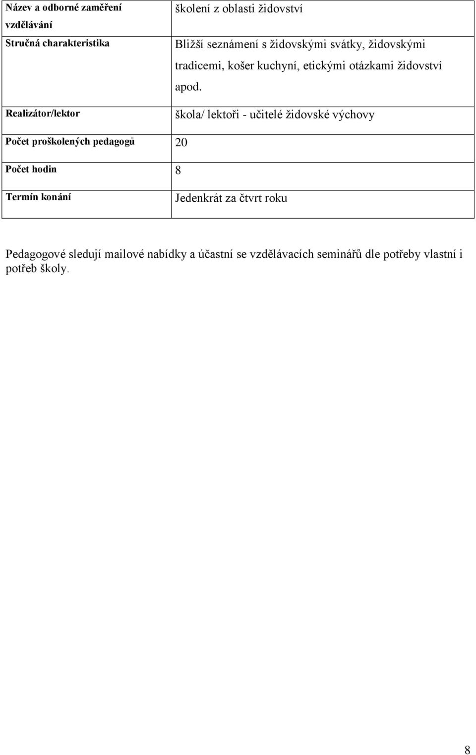 škola/ lektoři - učitelé židovské výchovy Počet proškolených pedagogů 20 Počet hodin 8 Termín konání