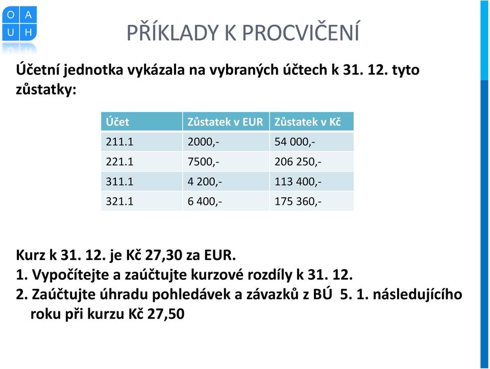 1 4 200,- 113 400,- 321.1 6 400,- 175 360,- Kurz k 31. 12. je Kč 27,30 za EUR. 1. Vypočítejte a zaúčtujte kurzové rozdíly k 31.