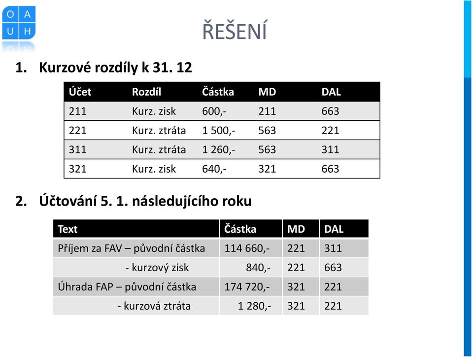 1. následujícího roku Text Částka MD DAL Příjem za FAV původní částka 114 660,- 221 311 - kurzový