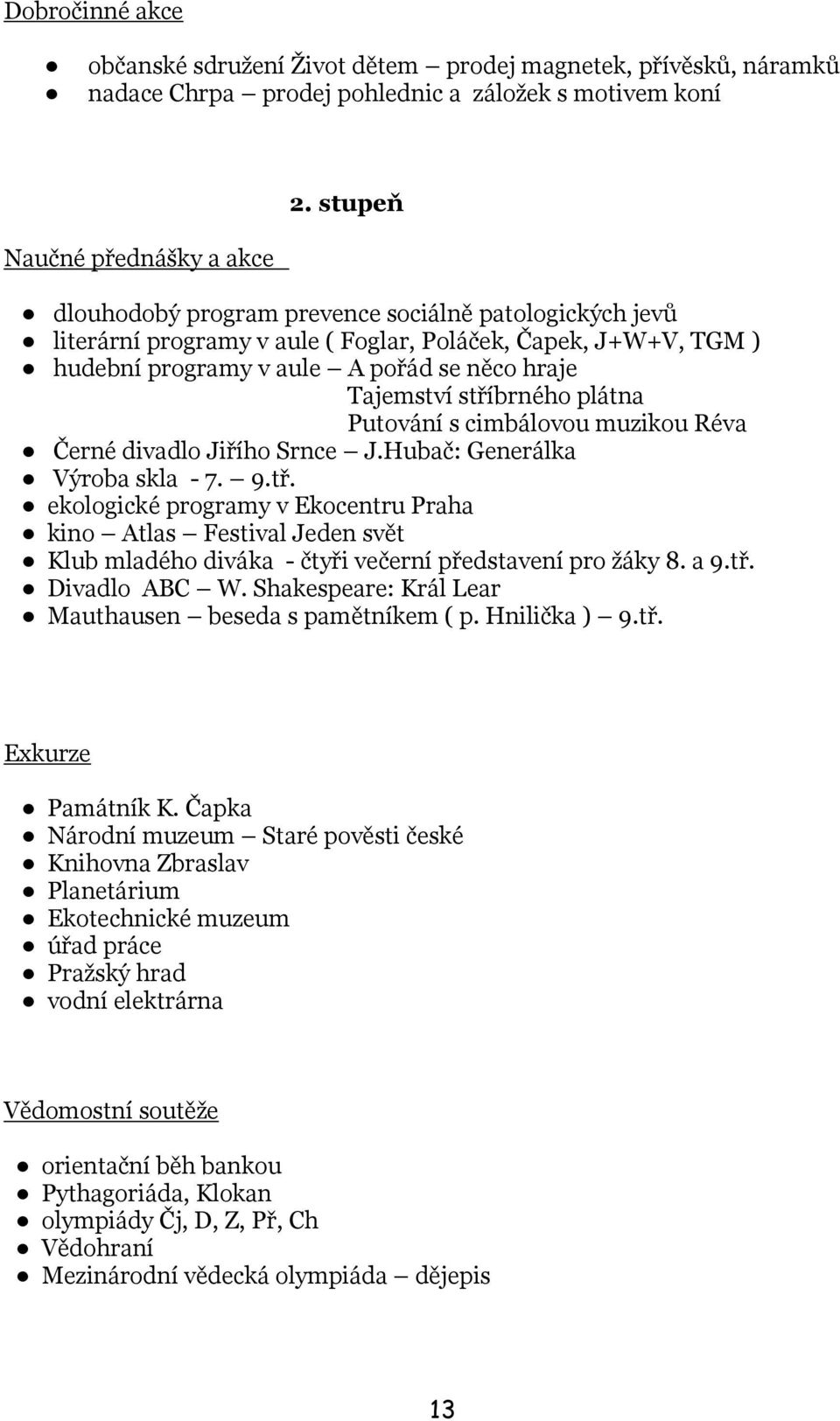Tajemství stříbrného plátna Putování s cimbálovou muzikou Réva Černé divadlo Jiřího Srnce J.Hubač: Generálka Výroba skla - 7. 9.tř. ekologické programy v Ekocentru Praha kino Atlas Festival Jeden svět Klub mladého diváka - čtyři večerní představení pro ţáky 8.