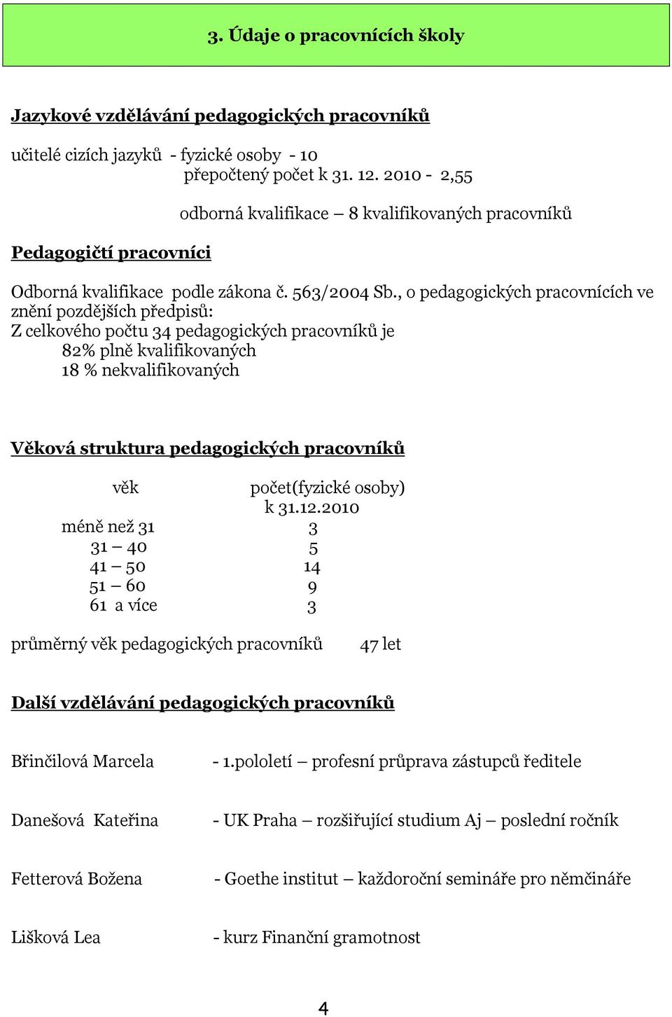 , o pedagogických pracovnících ve znění pozdějších předpisů: Z celkového počtu 34 pedagogických pracovníků je 82% plně kvalifikovaných 18 % nekvalifikovaných Věková struktura pedagogických pracovníků