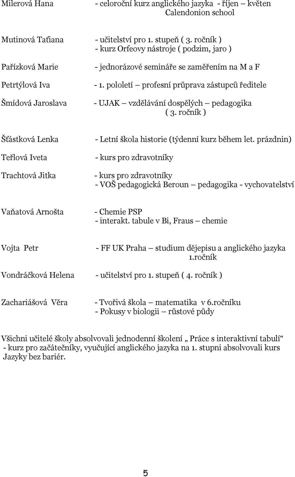 pololetí profesní průprava zástupců ředitele - UJAK vzdělávání dospělých pedagogika ( 3. ročník ) Šťástková Lenka Teřlová Iveta Trachtová Jitka - Letní škola historie (týdenní kurz během let.