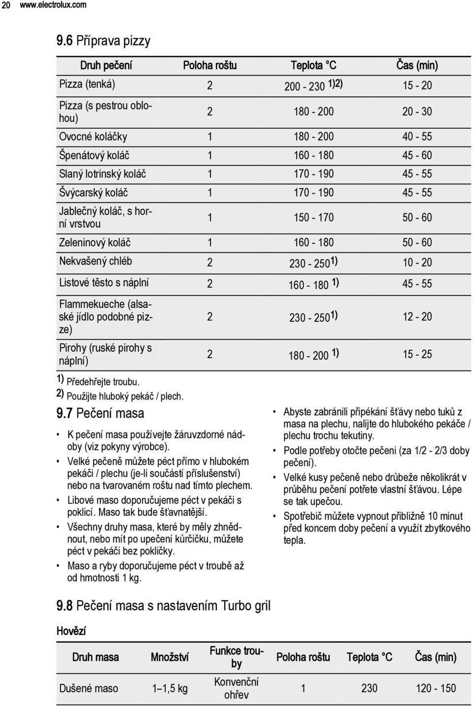 45-60 Slaný lotrinský koláč 1 170-190 45-55 Švýcarský koláč 1 170-190 45-55 Jablečný koláč, s horní vrstvou 1 150-170 50-60 Zeleninový koláč 1 160-180 50-60 Nekvašený chléb 2 230-250 1) 10-20 Listové
