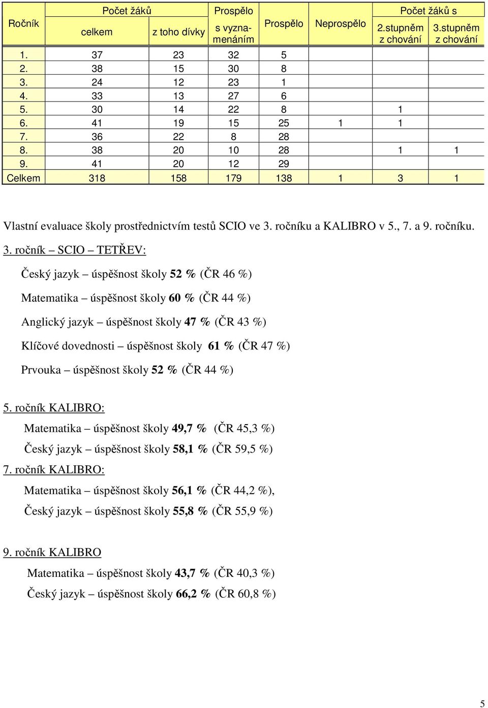 ročníku. 3.