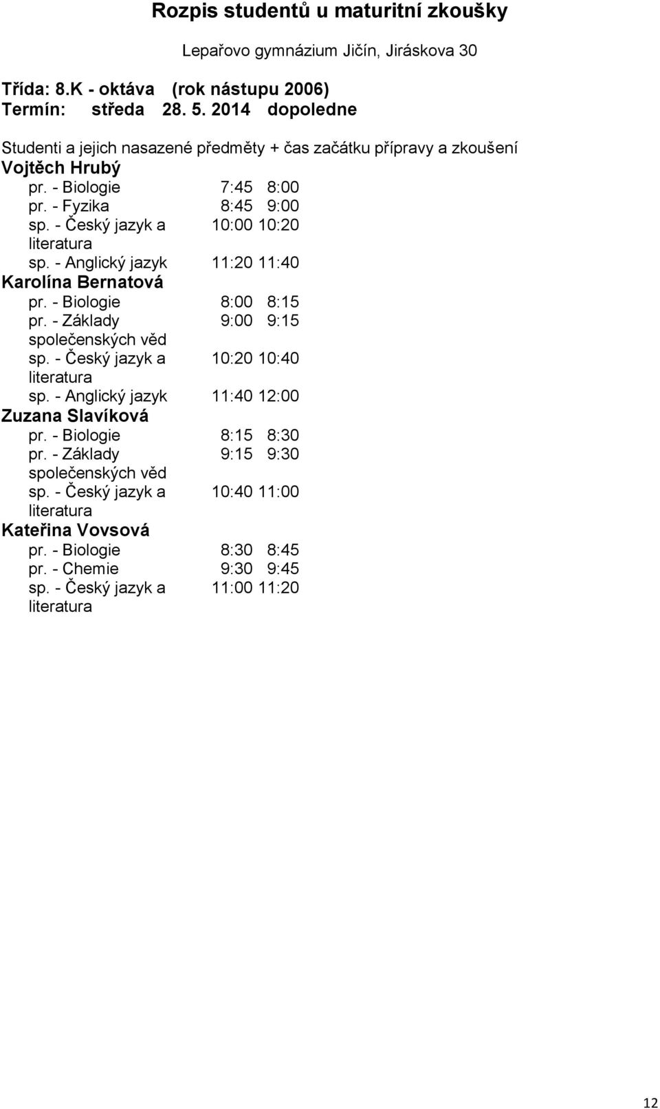 - Biologie 8:00 8:15 9:00 9:15 sp. - Český jazyk a 10:20 10:40 sp. - Anglický jazyk 11:40 12:00 Zuzana Slavíková pr.