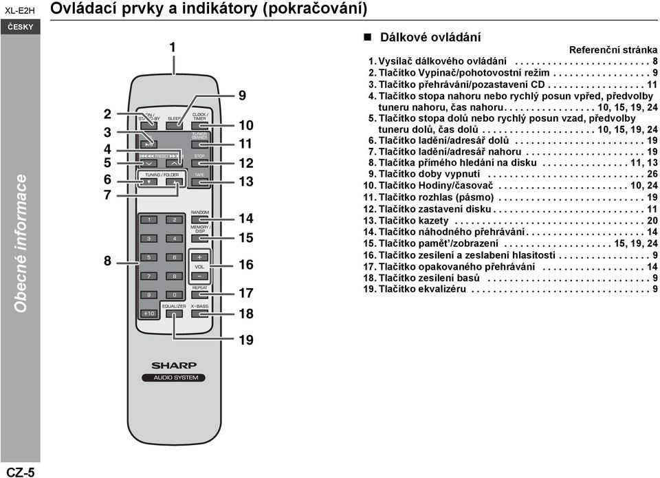 Tlačítko stopa nahoru nebo rychlý posun vpřed, předvolby tuneru nahoru, čas nahoru................. 10, 15, 19, 24 5. Tlačítko stopa dolů nebo rychlý posun vzad, předvolby tuneru dolů, čas dolů.