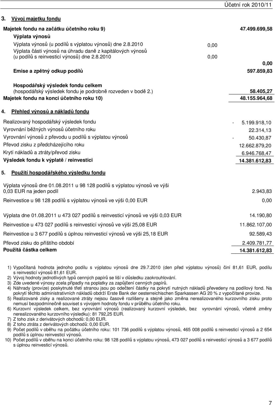 859,83 0,00 Hospodářský výsledek fondu celkem (hospodářský výsledek fondu je podrobně rozveden v bodě 2.) 58.405,27 Majetek fondu na konci účetního roku 10) 48.155.964,68 4.