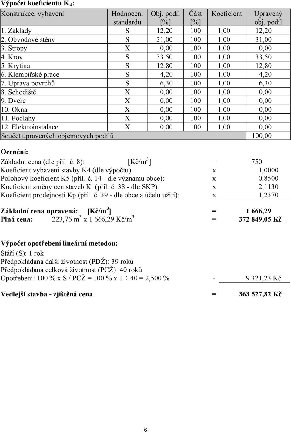 Schodiště X 0,00 100 1,00 0,00 9. Dveře X 0,00 100 1,00 0,00 10. Okna X 0,00 100 1,00 0,00 11. Podlahy X 0,00 100 1,00 0,00 12.