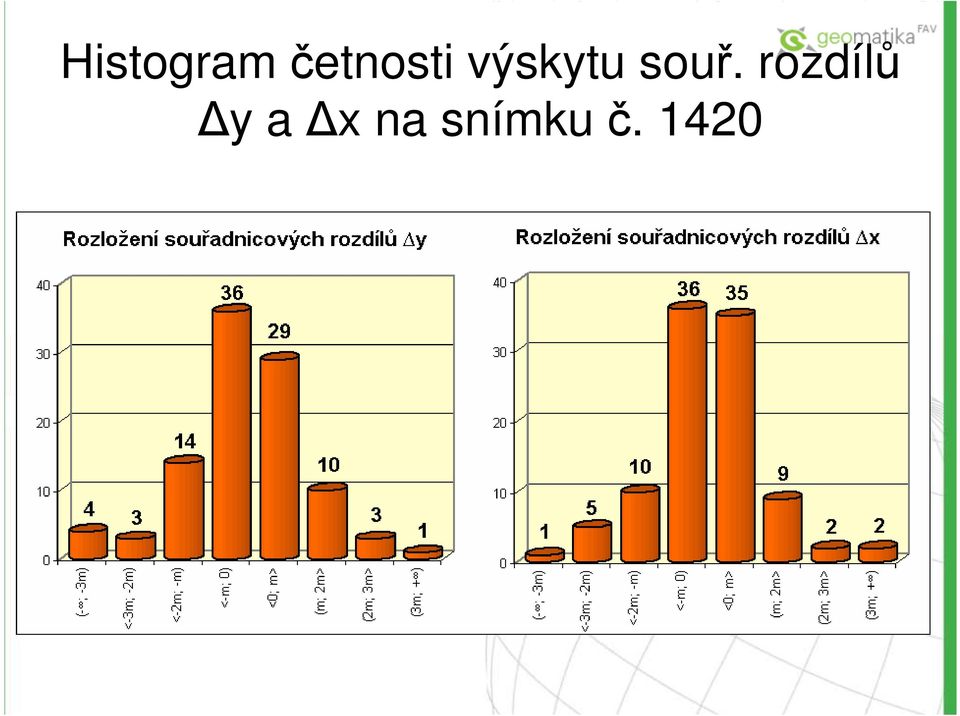 výskytu souř.