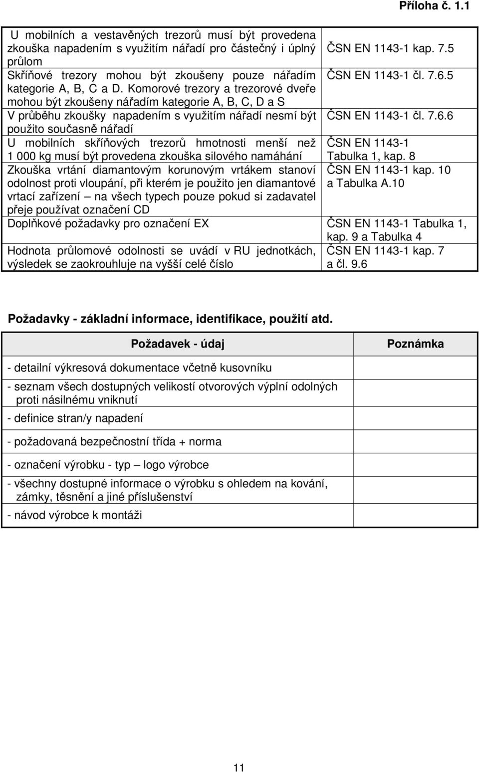 hmotnosti menší než 1 000 kg musí být provedena zkouška silového namáhání Zkouška vrtání diamantovým korunovým vrtákem stanoví odolnost proti vloupání, při kterém je použito jen diamantové vrtací