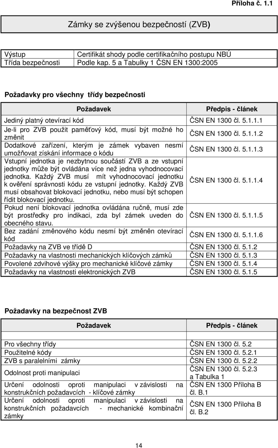 5.1.1.2 Dodatkové zařízení, kterým je zámek vybaven nesmí umožňovat získání informace o kódu ČSN EN 1300 čl. 5.1.1.3 Vstupní jednotka je nezbytnou součástí ZVB a ze vstupní jednotky může být ovládána více než jedna vyhodnocovací jednotka.