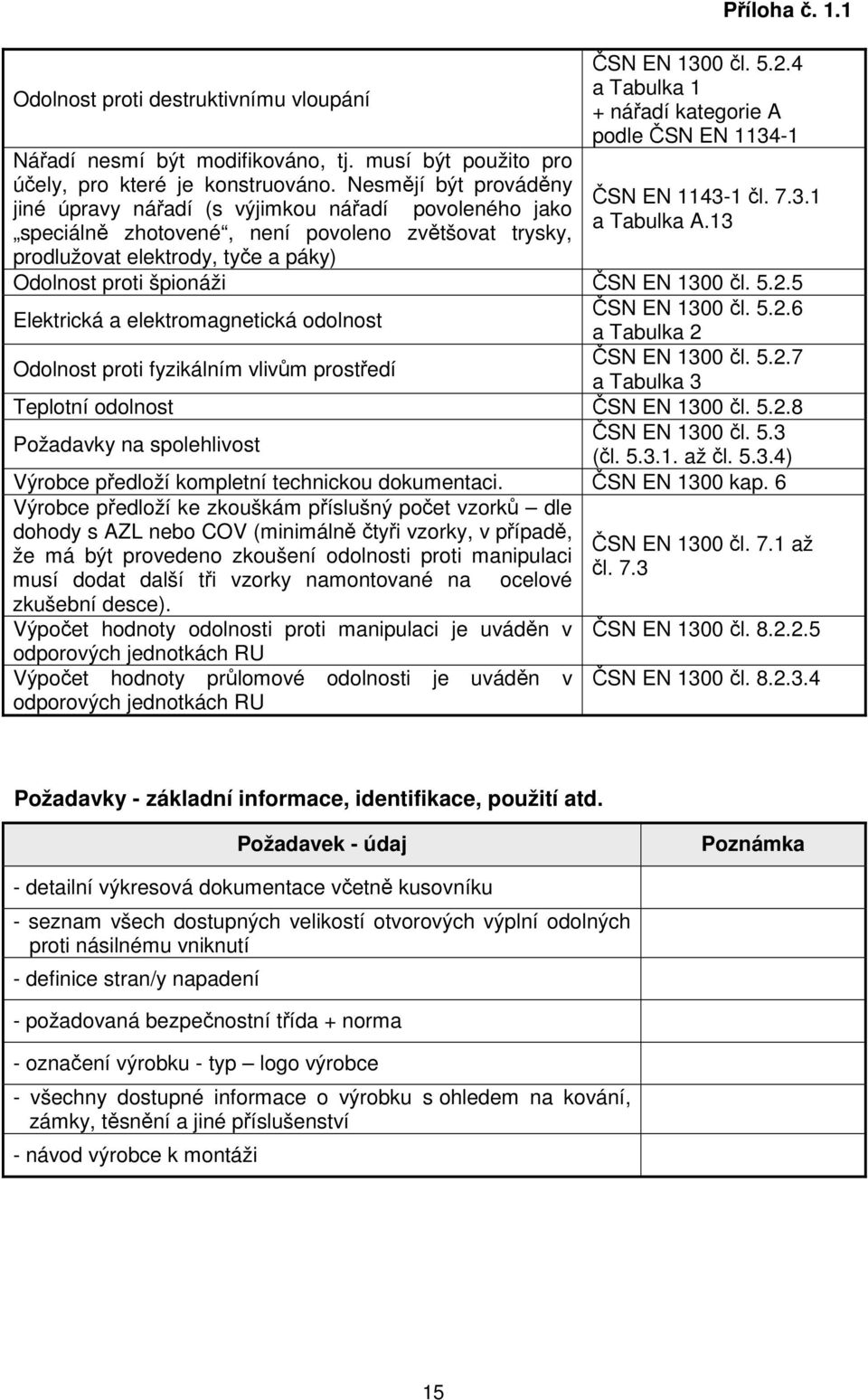 13 speciálně zhotovené, není povoleno zvětšovat trysky, prodlužovat elektrody, tyče a páky) Odolnost proti špionáži ČSN EN 1300 čl. 5.2.