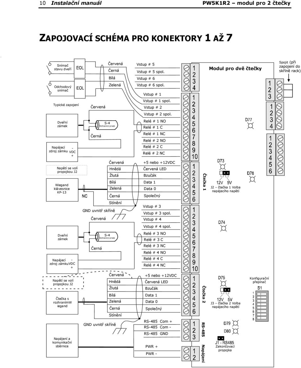 Dveřní zámek S-4 Ochranný prvek Relé # 1 NO Relé # 1 C Černá Relé # 1 NC Relé # 2 NO Napájecí zdroj zámku - VDC + Relé # 2 C Relé # 2 NC Napětí se volí propojkou J2 Wiegand klávesnice KP-13 Červená
