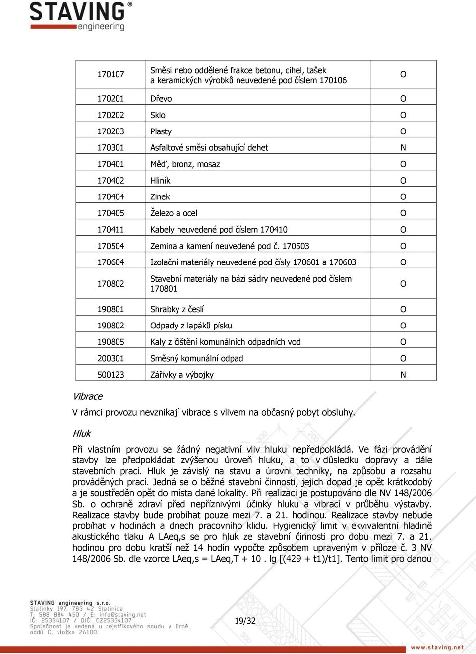 170503 O 170604 Izolační materiály neuvedené pod čísly 170601 a 170603 O 170802 Stavební materiály na bázi sádry neuvedené pod číslem 170801 O Vibrace 190801 Shrabky z česlí O 190802 Odpady z lapáků