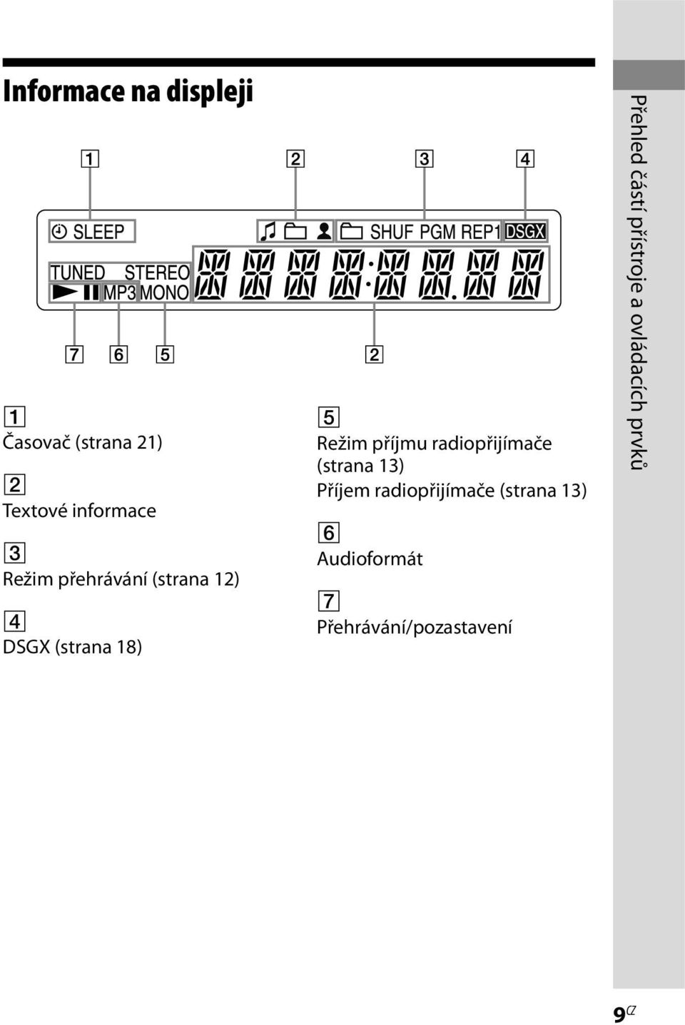 radiopřijímače (strana 13) Příjem radiopřijímače (strana 13) 6