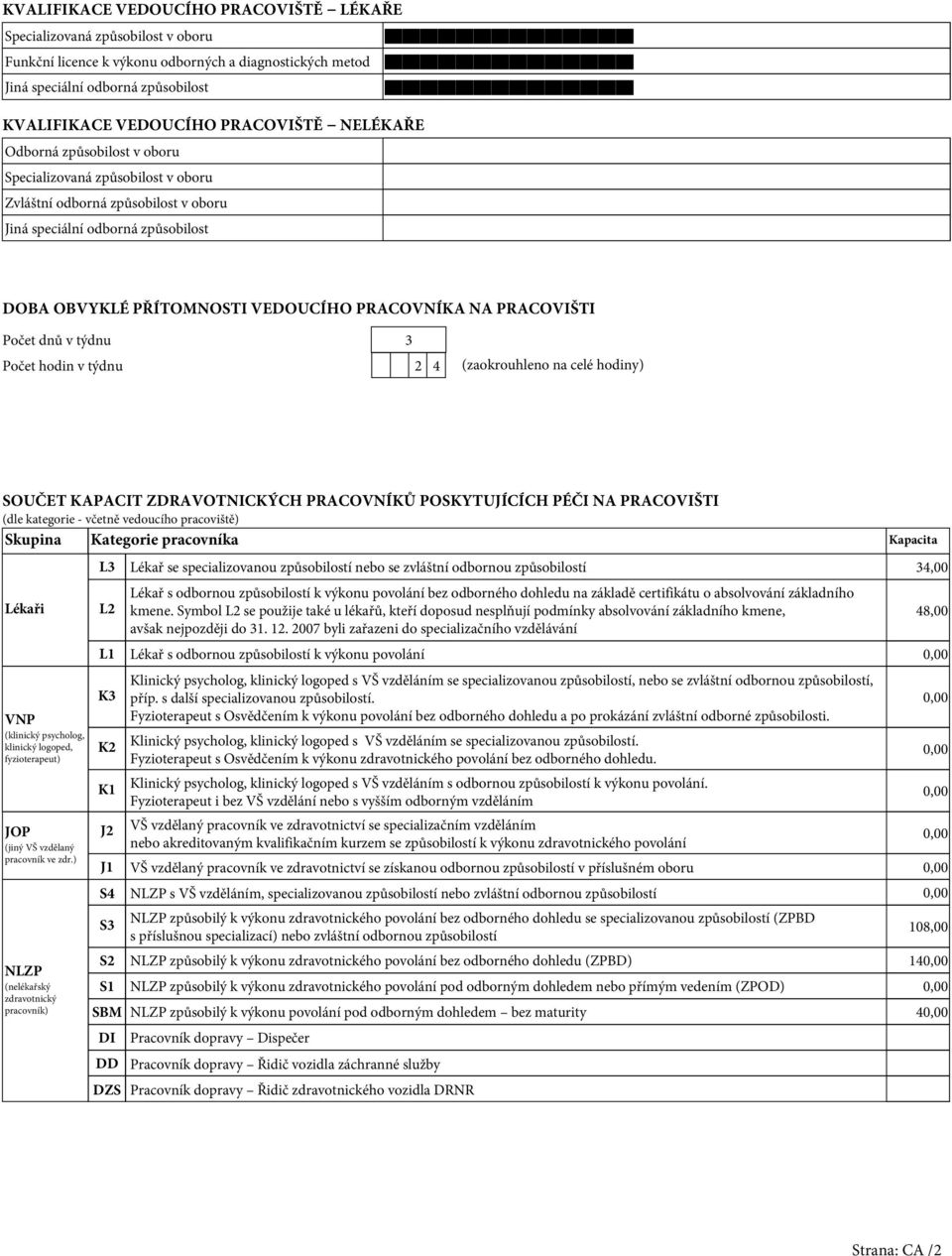 PRACOVNÍKA NA PRACOVIŠTI Počet dnů v týdnu Počet hodin v týdnu 2 4 (zaokrouhleno na celé hodiny) SOUČET KAPACIT ZDRAVOTNICKÝCH PRACOVNÍKŮ POSKYTUJÍCÍCH PÉČI NA PRACOVIŠTI (dle kategorie - včetně