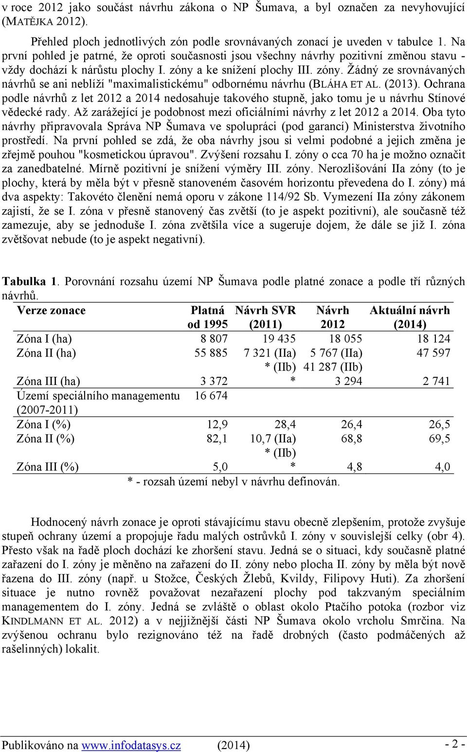 a ke snížení plochy III. zóny. Žádný ze srovnávaných návrhů se ani neblíží "maximalistickému" odbornému návrhu (BLÁHA ET AL. (2013).