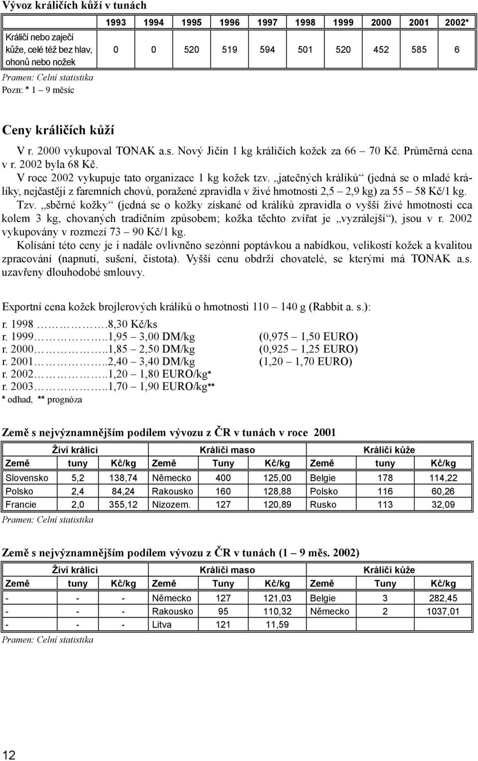 V roce 2002 vykupuje tato organizace 1 kg kožek tzv. jatečných králíků (jedná se o mladé králíky, nejčastěji z faremních chovů, poražené zpravidla v živé hmotnosti 2,5 2,9 kg) za 55 58 Kč/1 kg. Tzv.