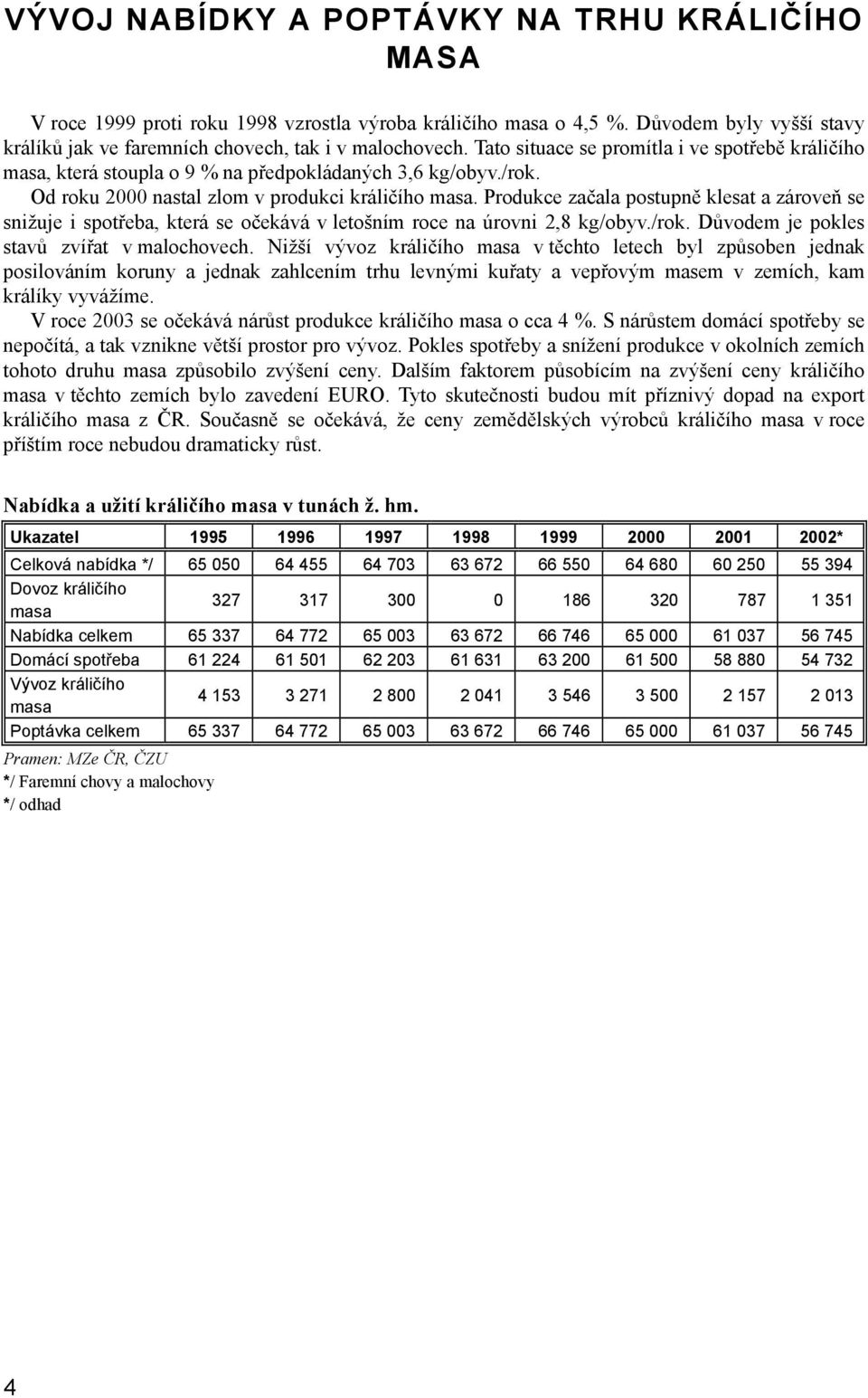 Produkce začala postupně klesat a zároveň se snižuje i spotřeba, která se očekává v letošním roce na úrovni 2,8 kg/obyv./rok. Důvodem je pokles stavů zvířat v malochovech.