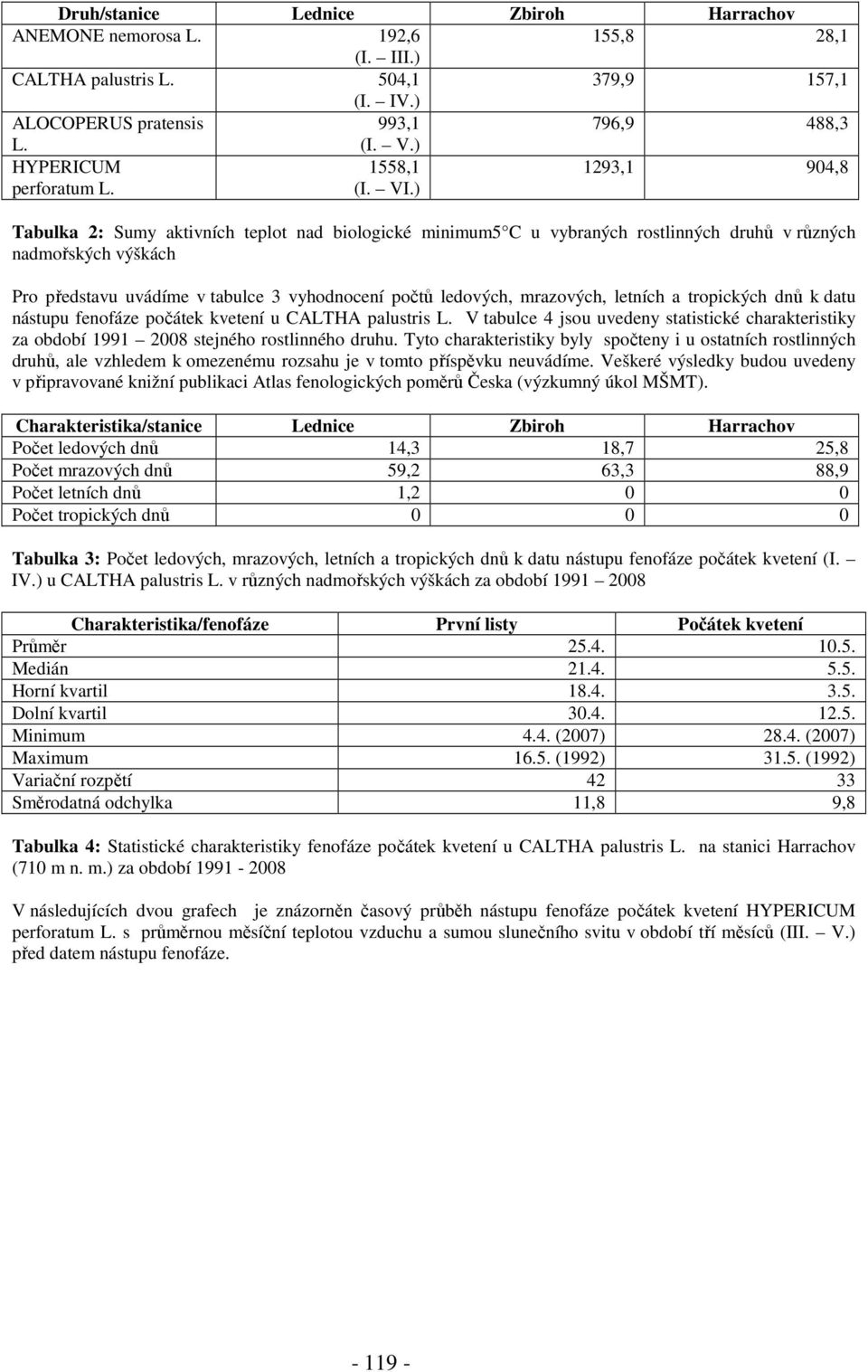 ) 1293,1 904,8 Tabulka 2: Sumy aktivních teplot nad biologické minimum5 C u vybraných rostlinných druhů v různých nadmořských výškách Pro představu uvádíme v tabulce 3 vyhodnocení počtů ledových,