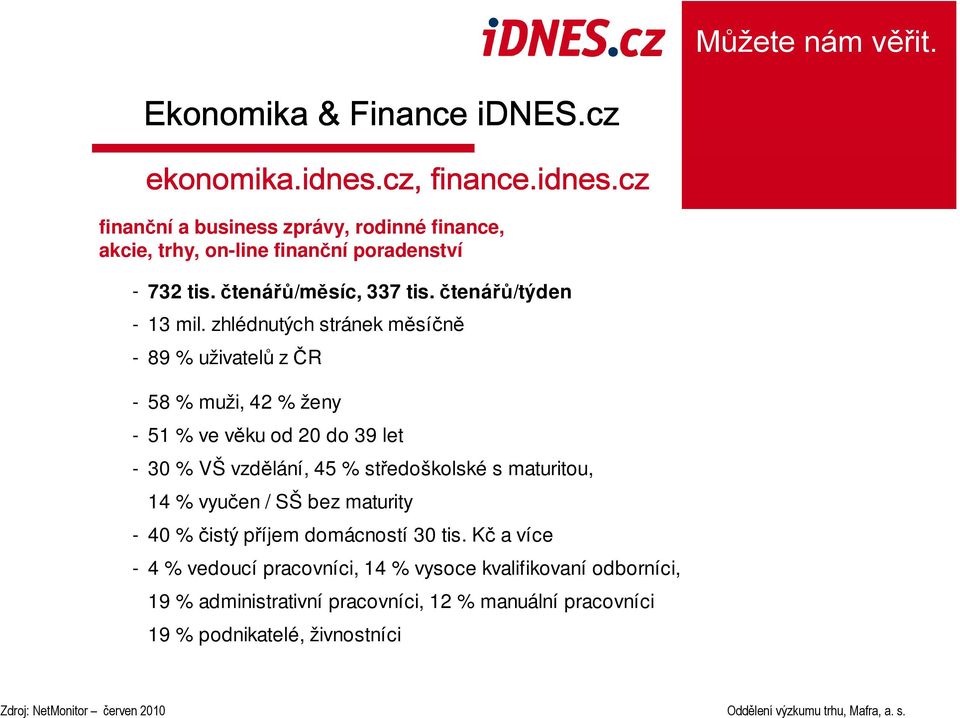 zhlédnutých stránek měsíčně - 89 % uživatelů z ČR - 58 % muži, 42 % ženy - 51 % ve věku od 20 do 39 let - 30 % VŠ vzdělání, 45 % středoškolské s