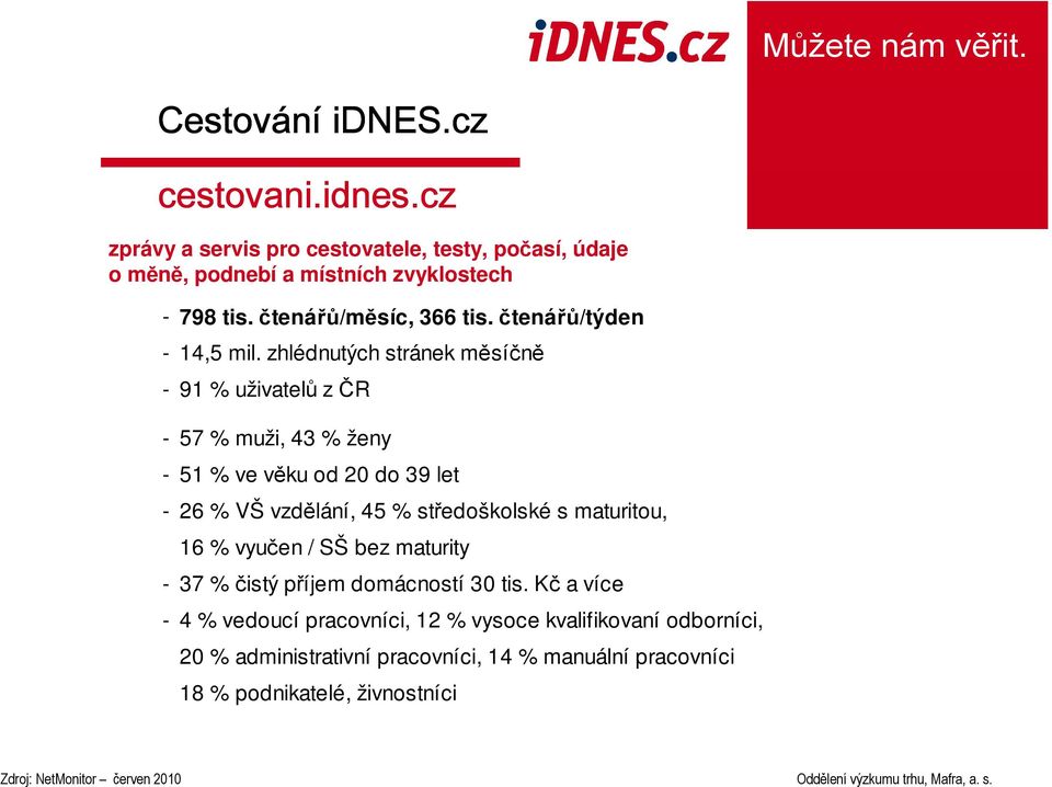 zhlédnutých stránek měsíčně - 91 % uživatelů z ČR - 57 % muži, 43 % ženy - 51 % ve věku od 20 do 39 let - 26 % VŠ vzdělání, 45 % středoškolské s